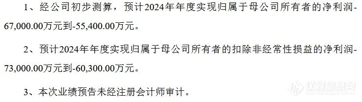 18家国产仪器2024业绩预告：1家同比暴涨