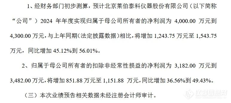 18家国产仪器2024业绩预告:1家同比暴涨 18家国产仪器2024业绩预告:1家同比暴涨