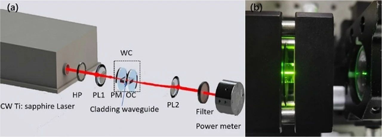 2.05 μm铥钬共掺YLF波导激光器 2.05 μm铥钬共掺YLF波导激光器