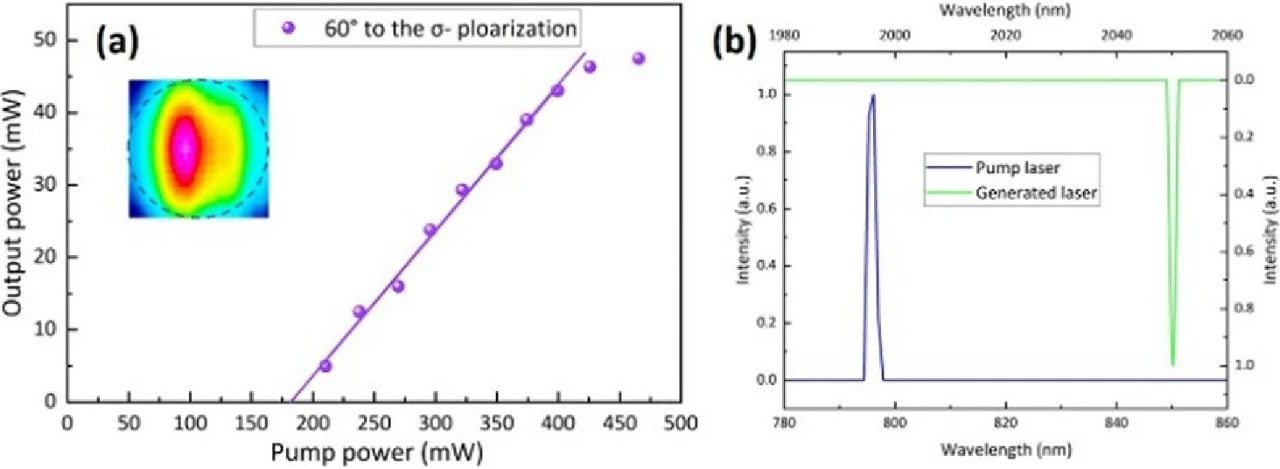2.05 μm铥钬共掺YLF波导激光器 2.05 μm铥钬共掺YLF波导激光器