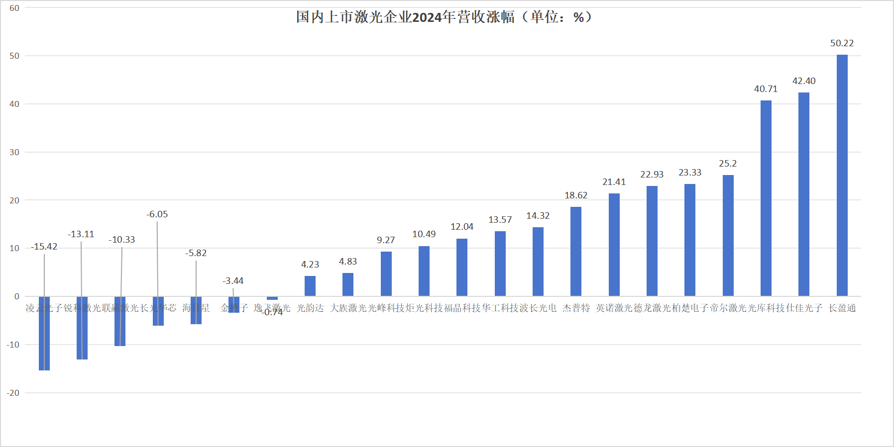 22家激光公司财报背后:谁是隐秘的财富赢家,谁能成功坚守突围? 22家激光公司财报背后:谁是隐秘的财富赢家,谁能成功坚守突围?