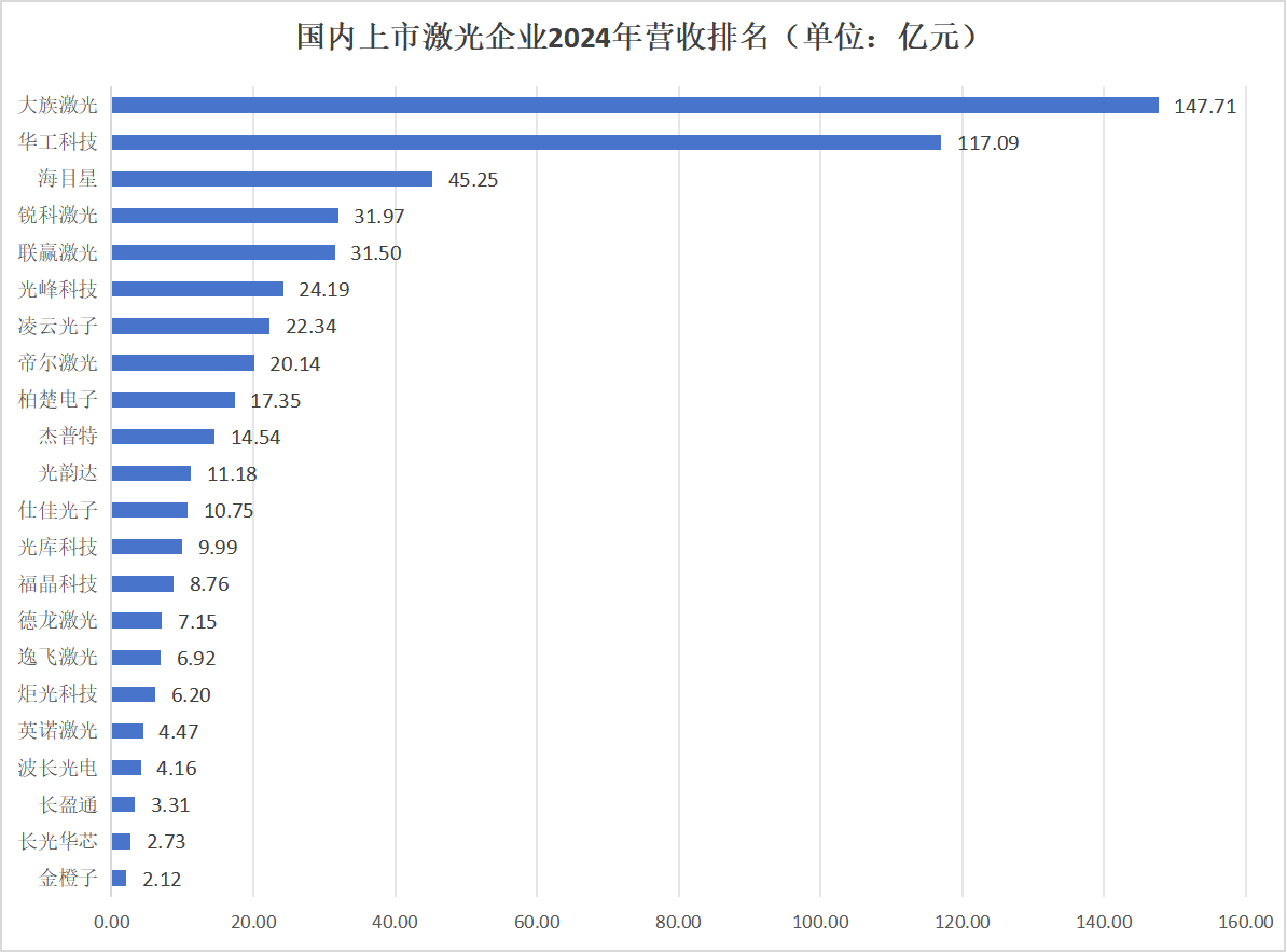 22家激光公司财报背后:谁是隐秘的财富赢家,谁能成功坚守突围? 22家激光公司财报背后:谁是隐秘的财富赢家,谁能成功坚守突围?