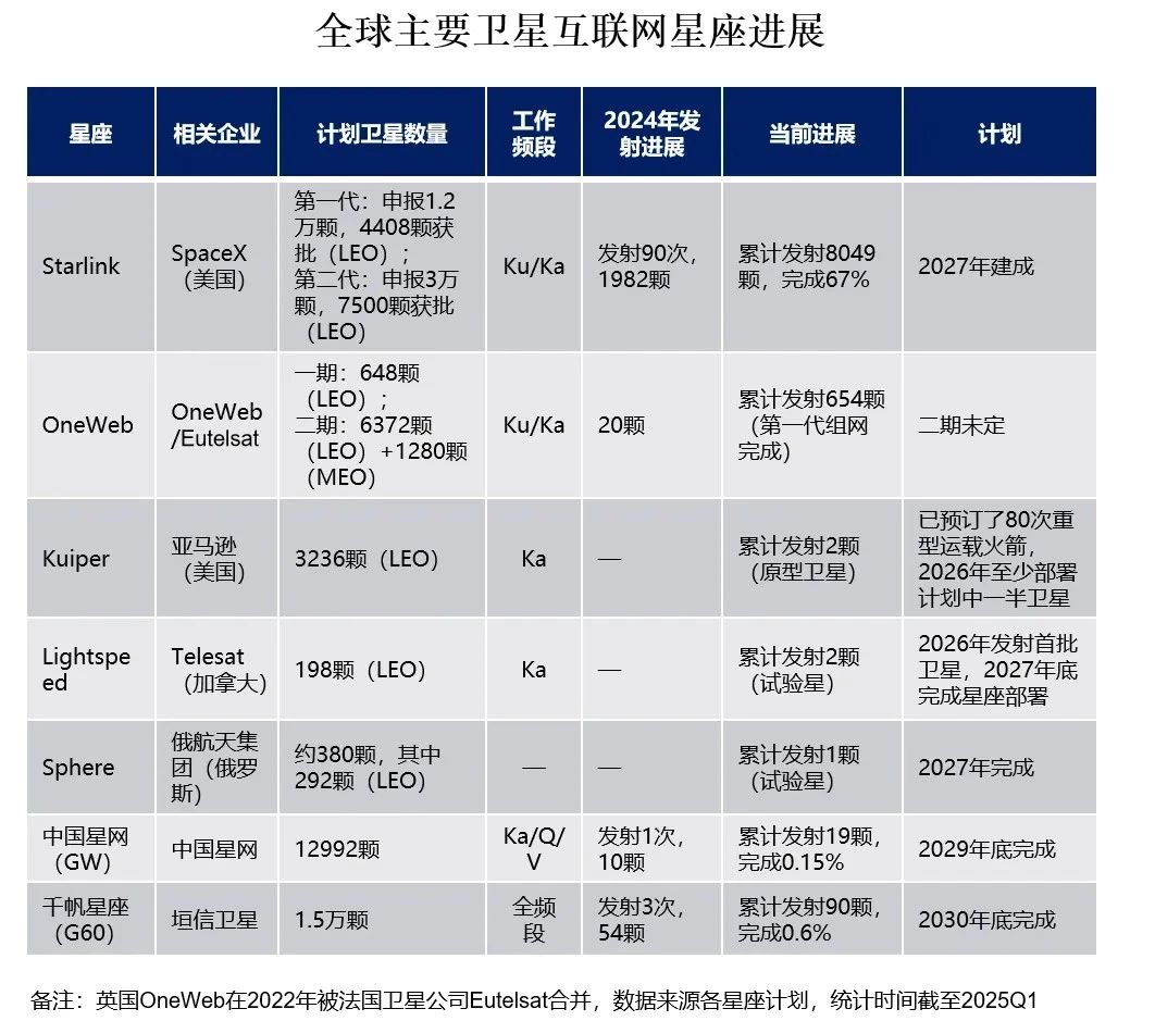 产研报告 |《2025中国商业航天创新生态报告》 产研报告 |《2025中国商业航天创新生态报告》