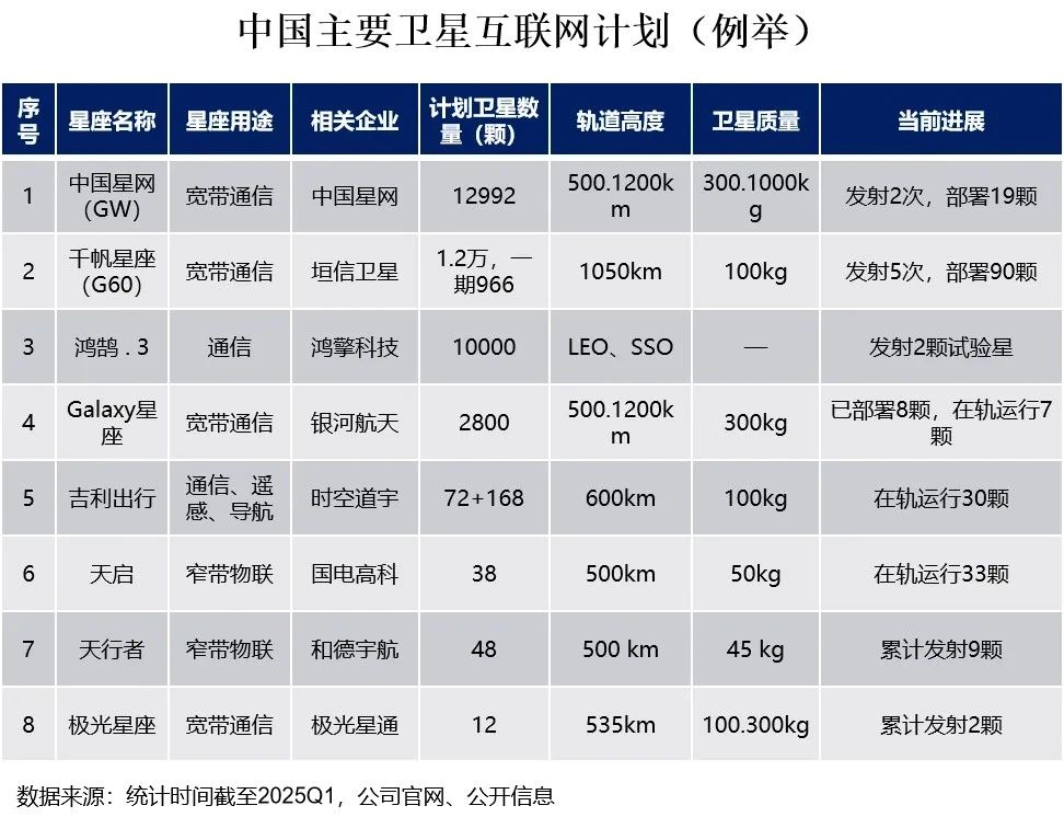产研报告 |《2025中国商业航天创新生态报告》 产研报告 |《2025中国商业航天创新生态报告》