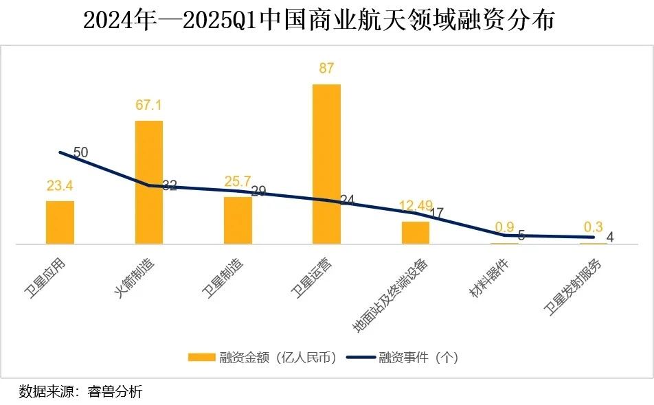 产研报告 |《2025中国商业航天创新生态报告》 产研报告 |《2025中国商业航天创新生态报告》