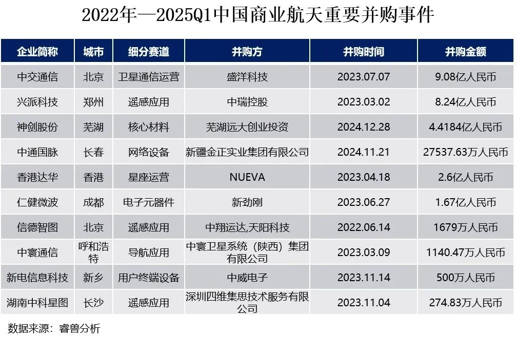 产研报告 |《2025中国商业航天创新生态报告》 产研报告 |《2025中国商业航天创新生态报告》