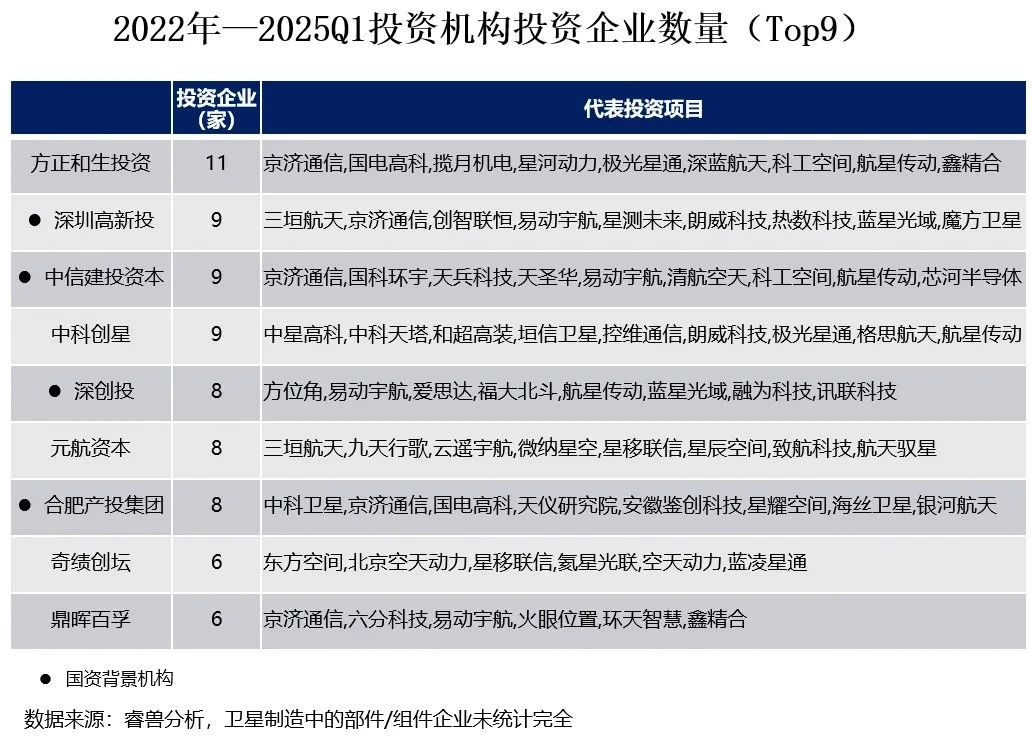 产研报告 |《2025中国商业航天创新生态报告》 产研报告 |《2025中国商业航天创新生态报告》