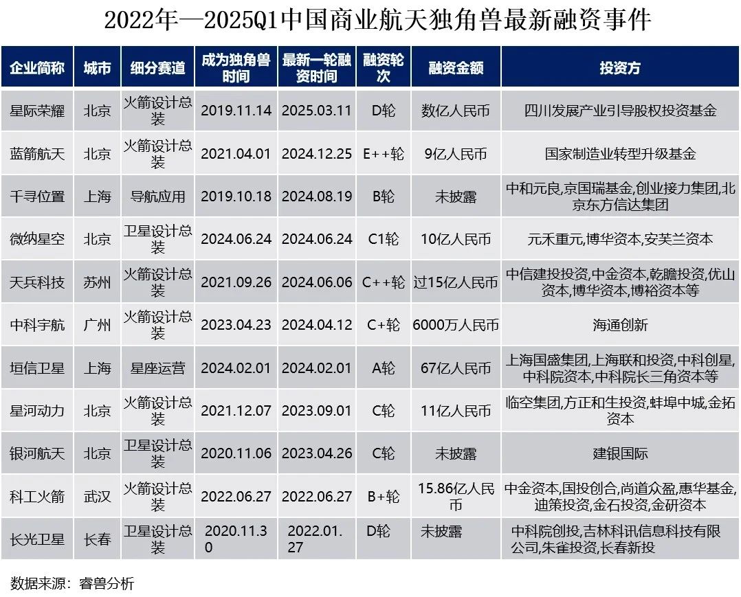 产研报告 |《2025中国商业航天创新生态报告》 产研报告 |《2025中国商业航天创新生态报告》