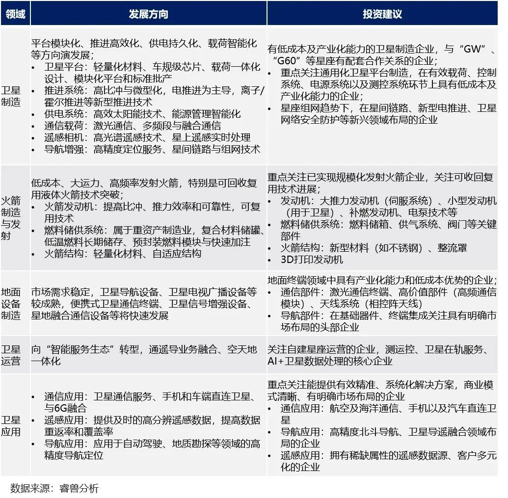 产研报告 |《2025中国商业航天创新生态报告》