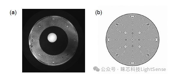 大口径非球面检测技术