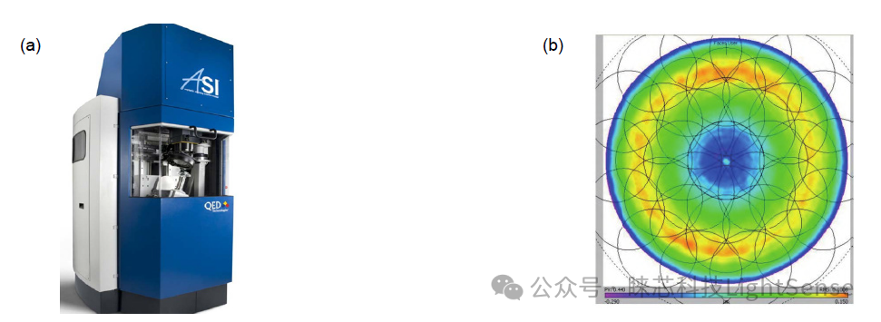 大口径非球面检测技术