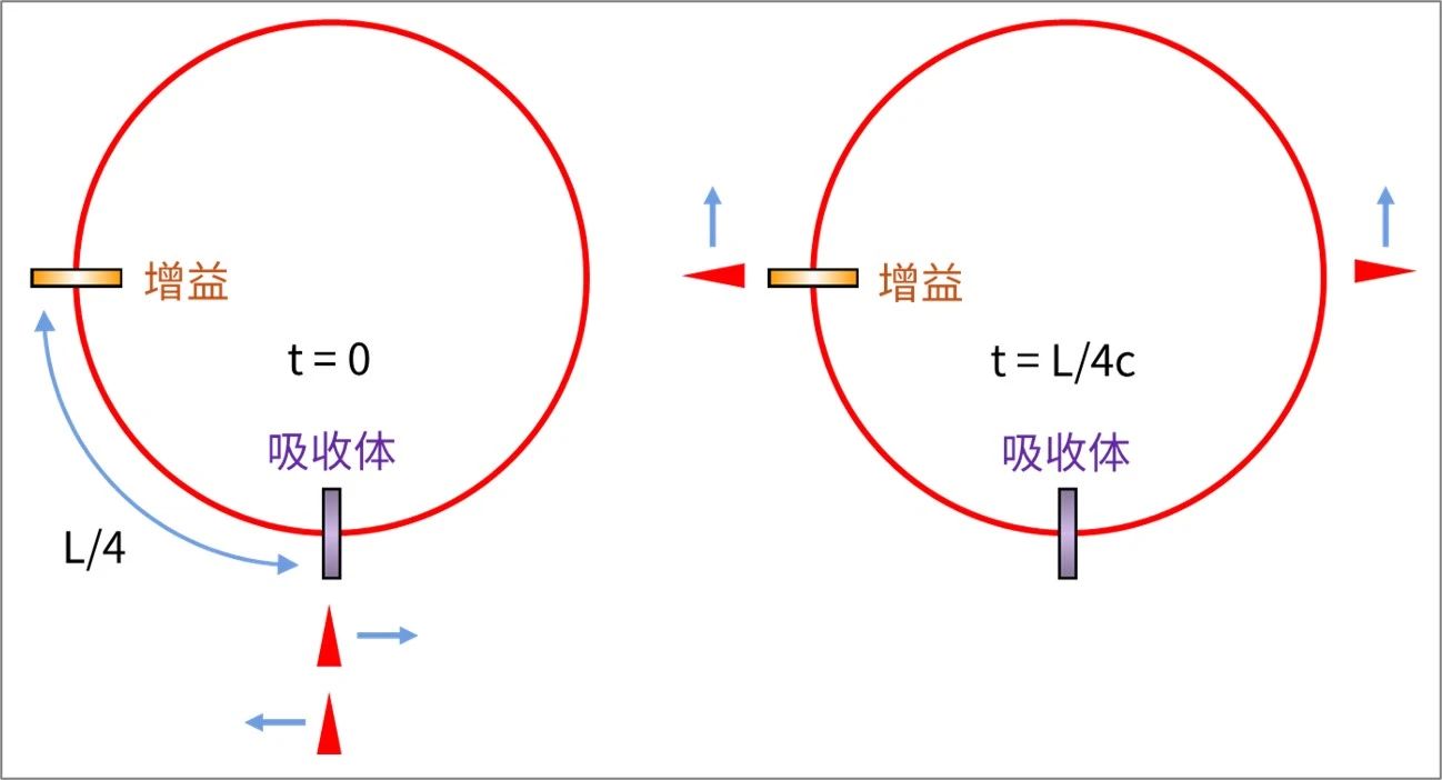 飞秒激光诞生记 飞秒激光诞生记