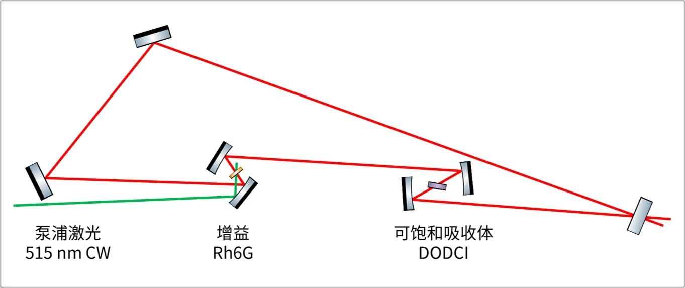 飞秒激光诞生记 飞秒激光诞生记