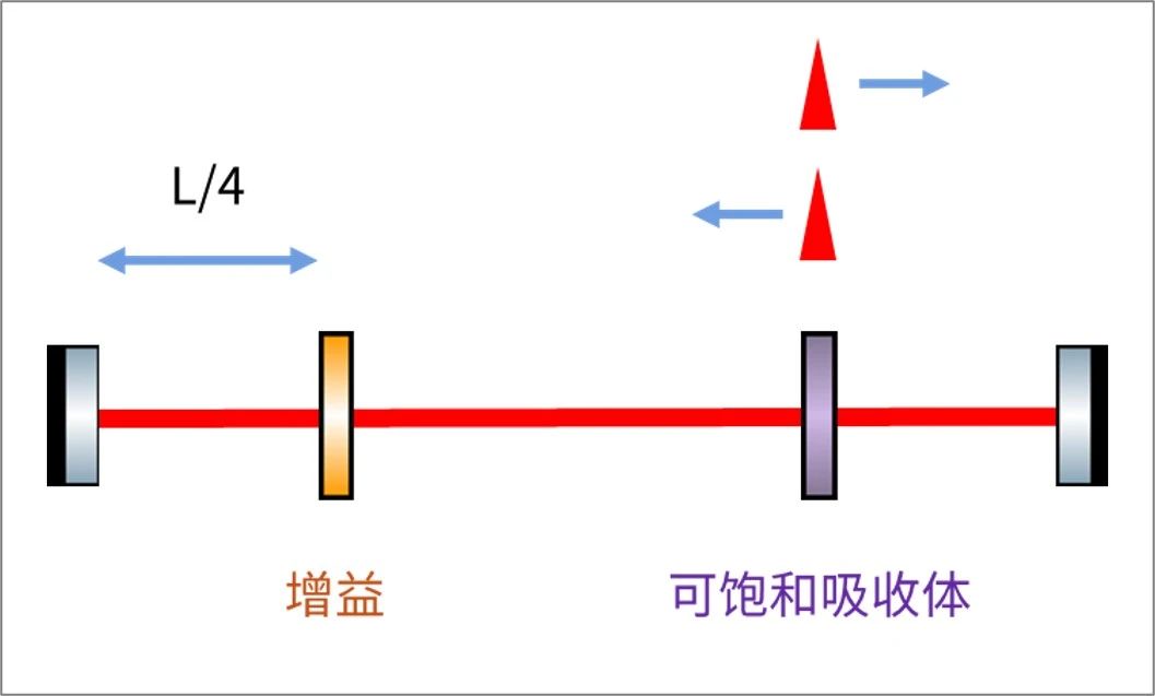 飞秒激光诞生记 飞秒激光诞生记