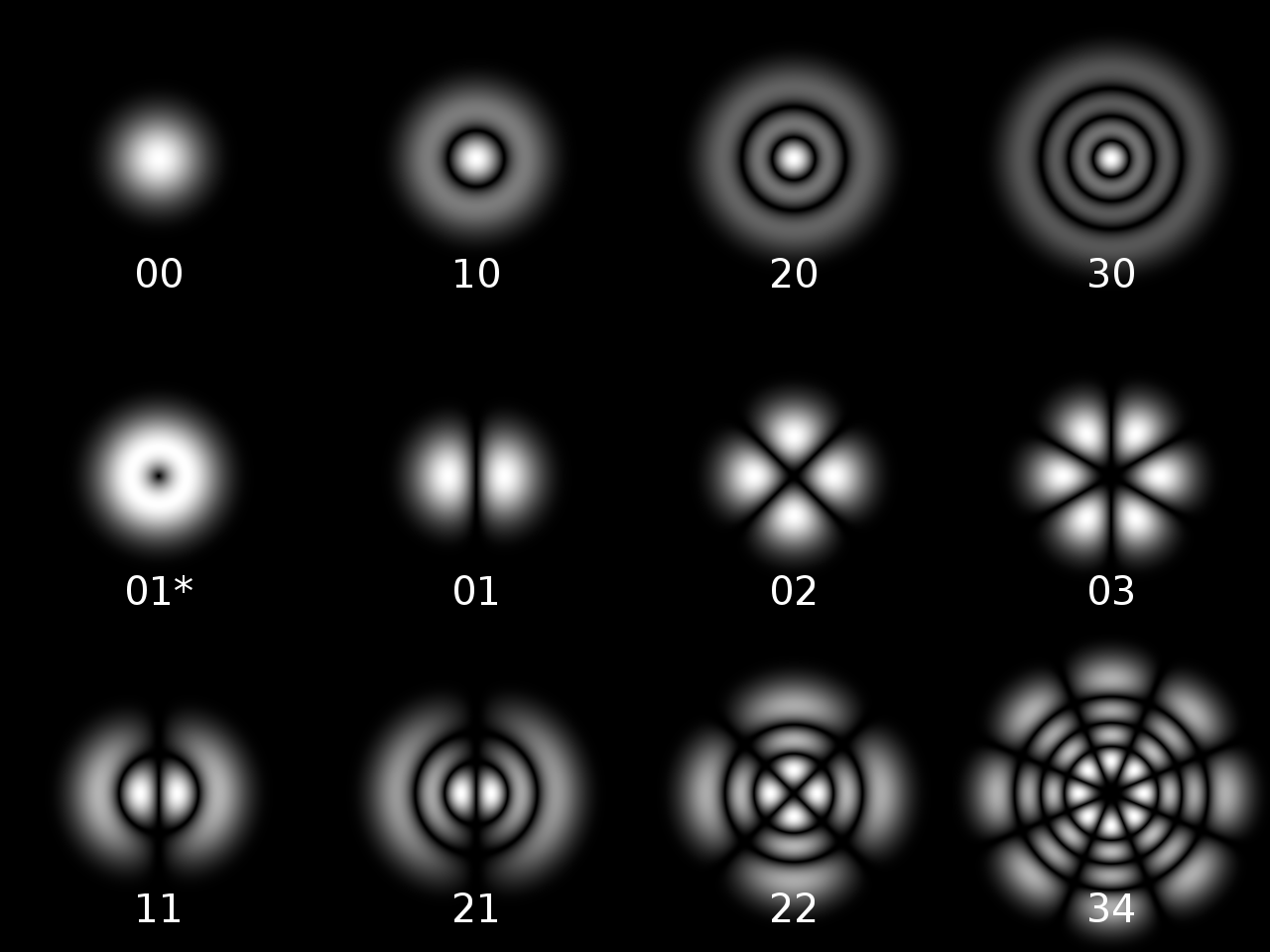 光束轮廓和质量因子(M²)测量 光束轮廓和质量因子(M²)测量