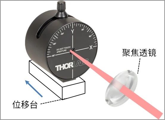 光束轮廓和质量因子(M²)测量 光束轮廓和质量因子(M²)测量