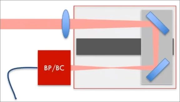 光束轮廓和质量因子(M²)测量 光束轮廓和质量因子(M²)测量