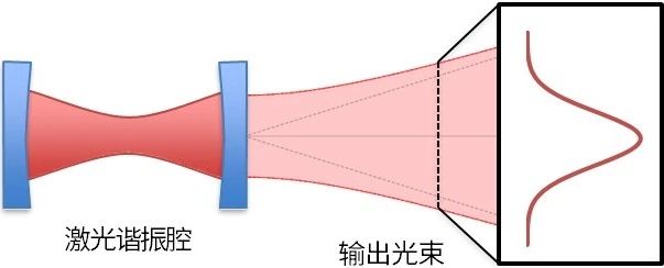 光束轮廓和质量因子(M²)测量 光束轮廓和质量因子(M²)测量