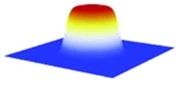 光束轮廓和质量因子(M²)测量 光束轮廓和质量因子(M²)测量
