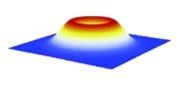 光束轮廓和质量因子(M²)测量 光束轮廓和质量因子(M²)测量