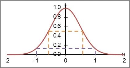 光束轮廓和质量因子(M²)测量 光束轮廓和质量因子(M²)测量