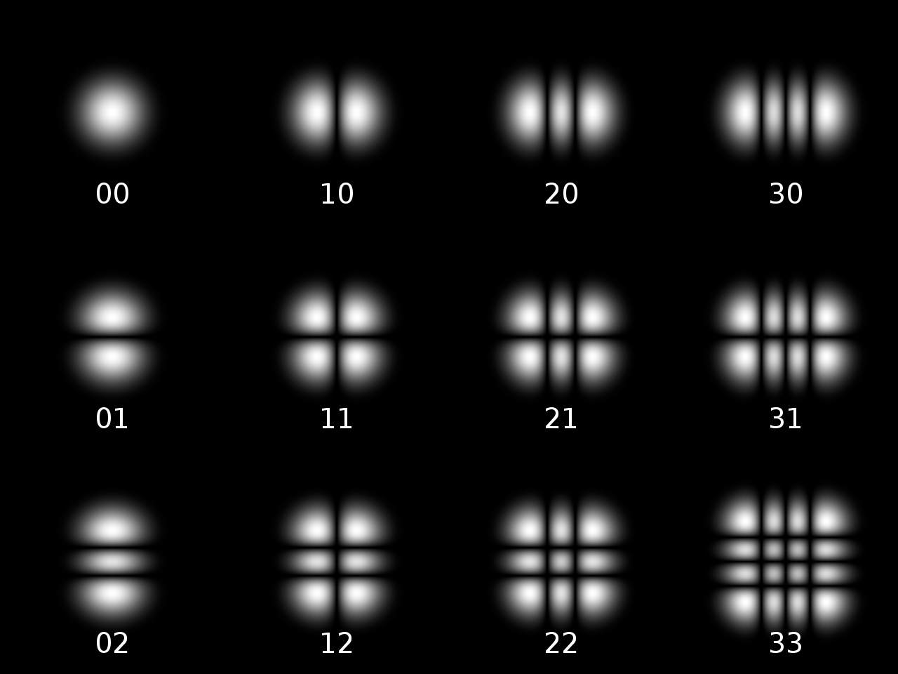光束轮廓和质量因子(M²)测量 光束轮廓和质量因子(M²)测量