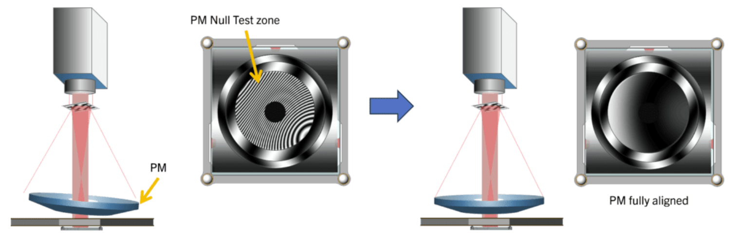 光学装调:Arizona Optical Metrology用于望远镜装调的ARGUS方法 光学装调:Arizona Optical Metrology用于望远镜装调的ARGUS方法