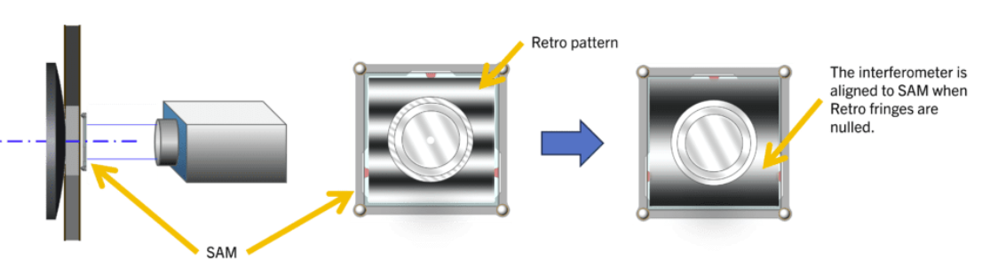 光学装调:Arizona Optical Metrology用于望远镜装调的ARGUS方法 光学装调:Arizona Optical Metrology用于望远镜装调的ARGUS方法