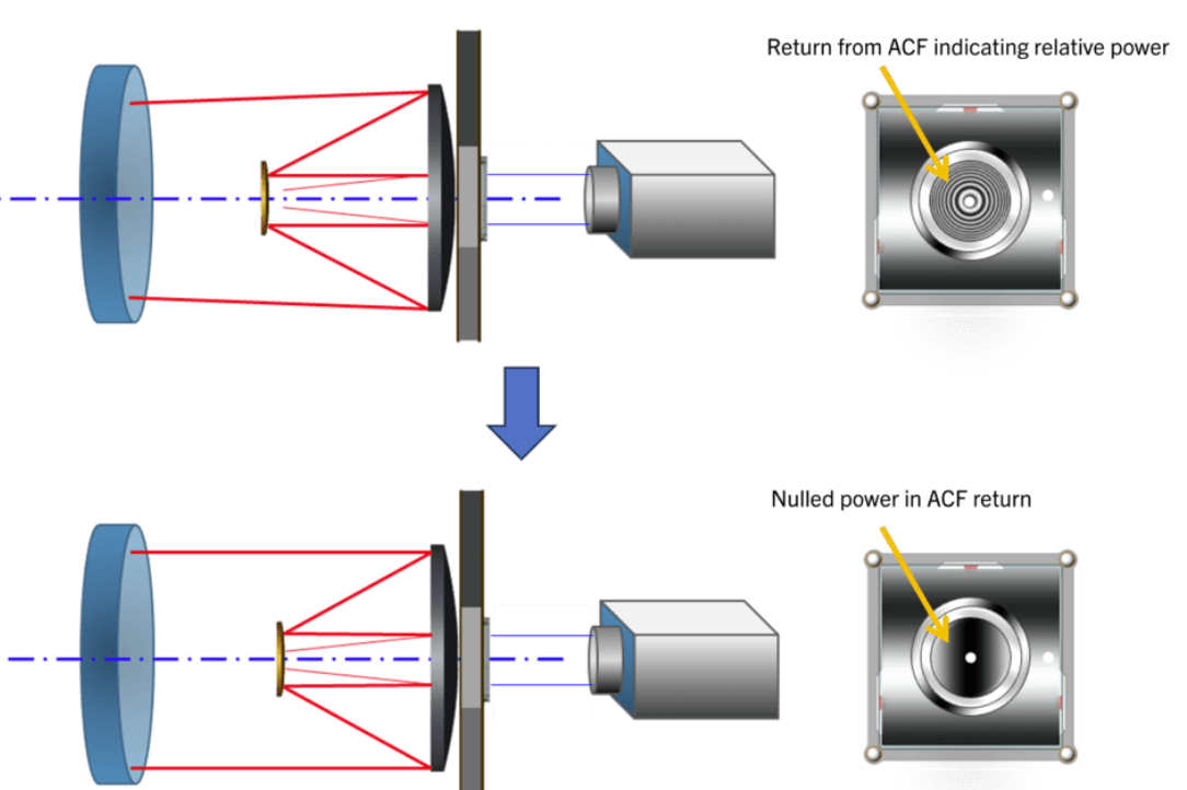 光学装调:Arizona Optical Metrology用于望远镜装调的ARGUS方法 光学装调:Arizona Optical Metrology用于望远镜装调的ARGUS方法
