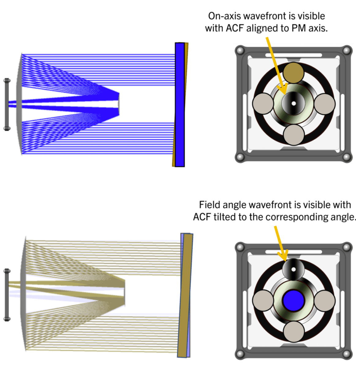 光学装调:Arizona Optical Metrology用于望远镜装调的ARGUS方法 光学装调:Arizona Optical Metrology用于望远镜装调的ARGUS方法
