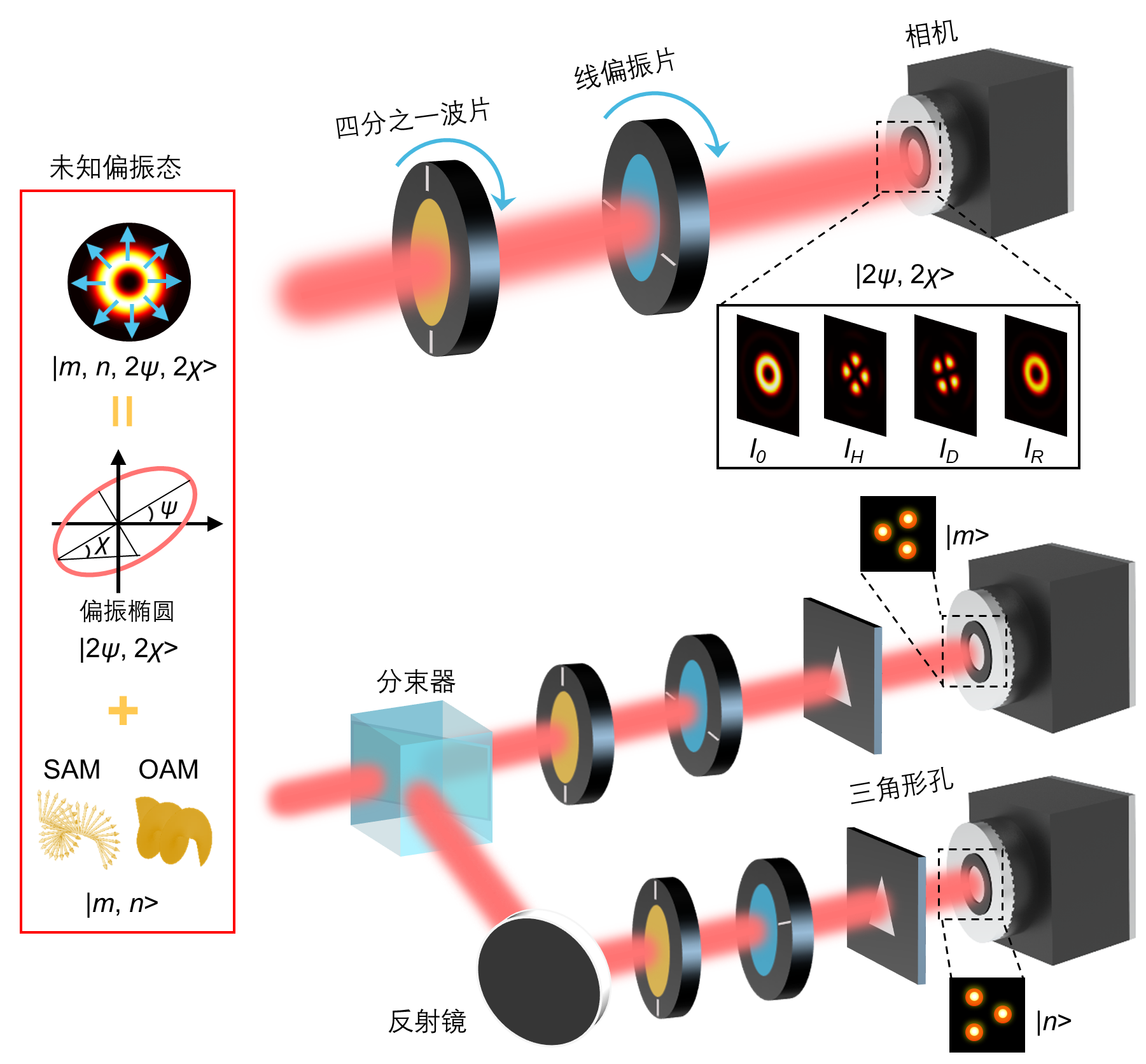 Light | 超构表面光子偏振钟
