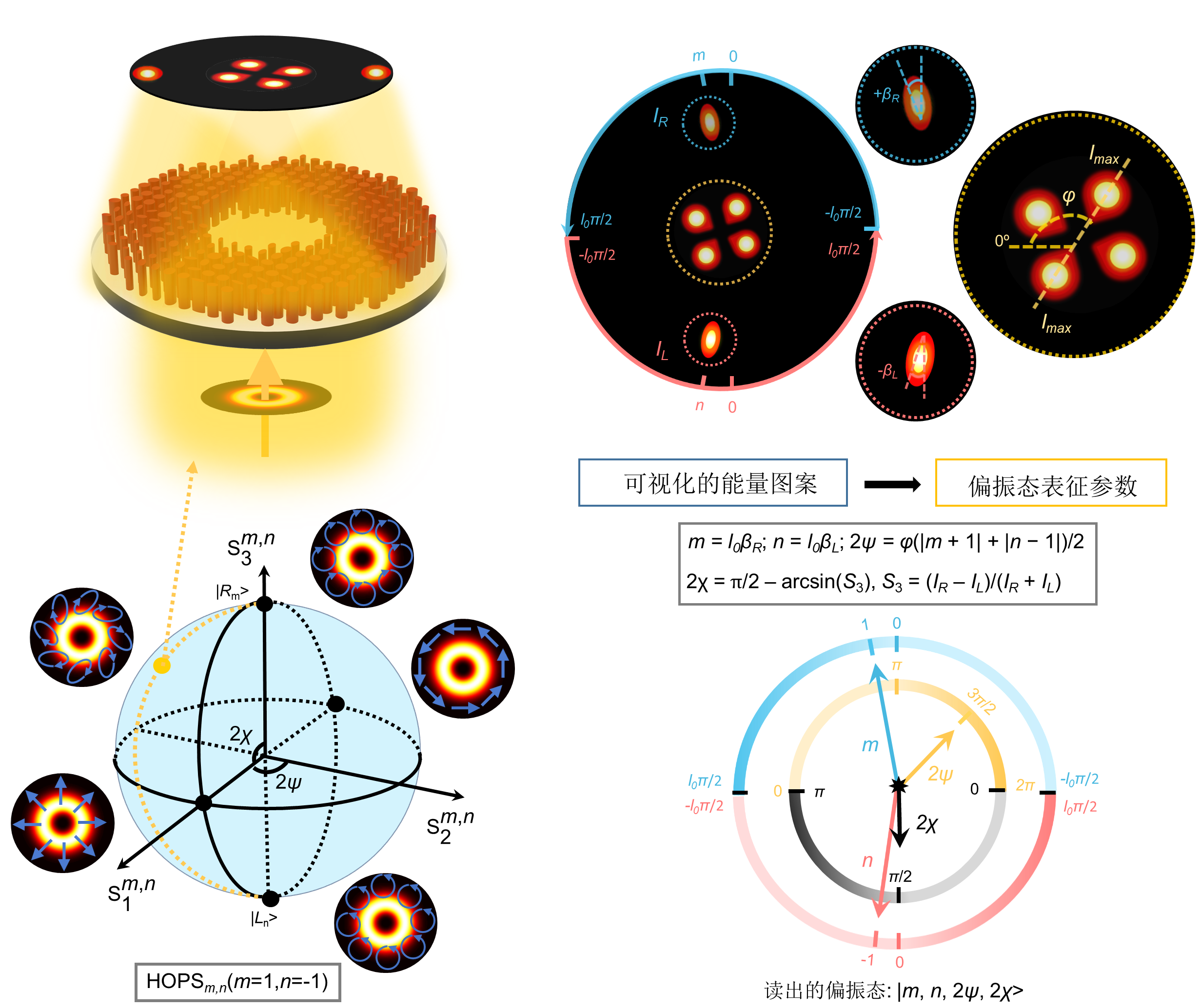Light | 超构表面光子偏振钟