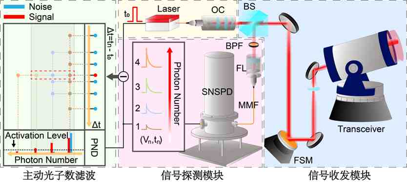Light | 光子数分辨探测实现量子极限激光雷达