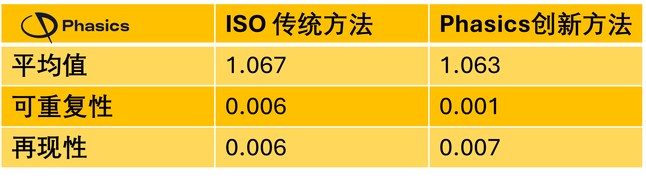 M²质量因子测量优化:基于ISO标准的实时测量革新 M²质量因子测量优化:基于ISO标准的实时测量革新