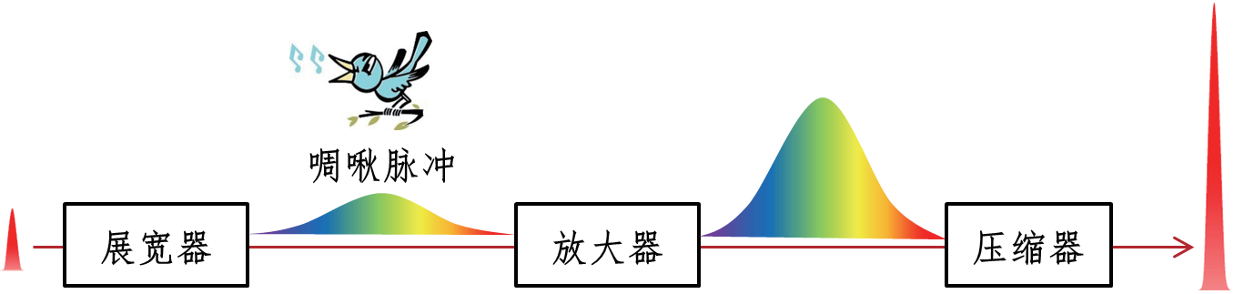 马金贵：超短超强激光，创造无限可能 | 大家