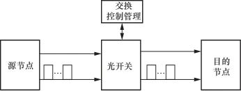 面向星地融合的激光通信：研究现状、关键技术与未来展望
