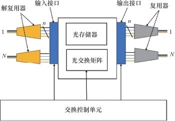 面向星地融合的激光通信：研究现状、关键技术与未来展望