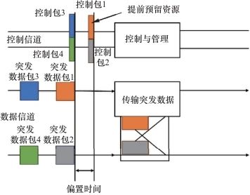面向星地融合的激光通信：研究现状、关键技术与未来展望