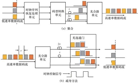 面向星地融合的激光通信：研究现状、关键技术与未来展望