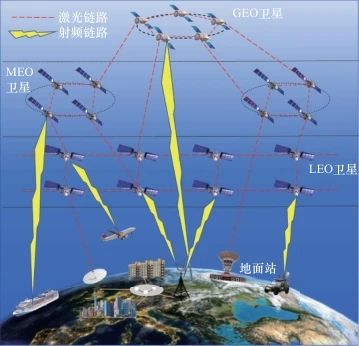 面向星地融合的激光通信：研究现状、关键技术与未来展望