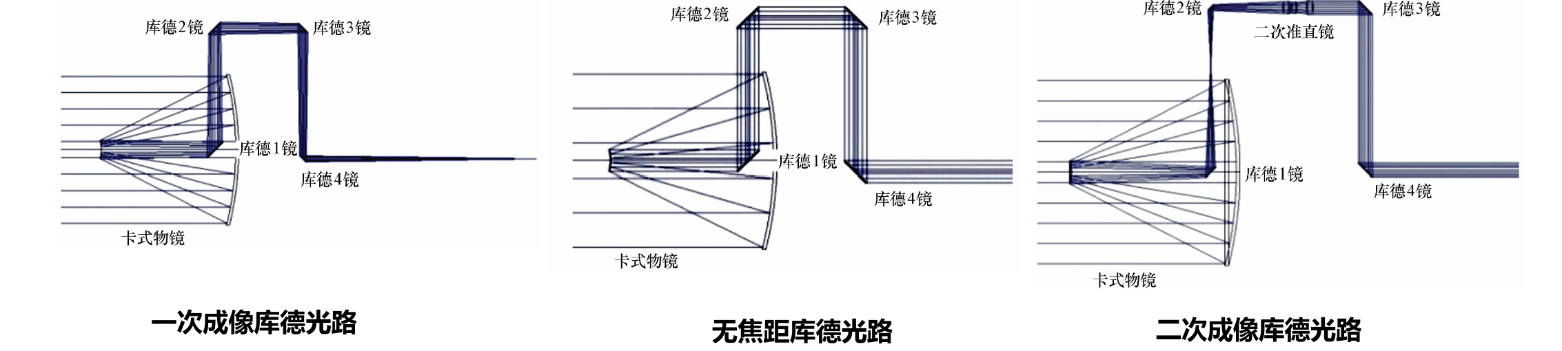 妙哉！库德光路在激光通信中的应用