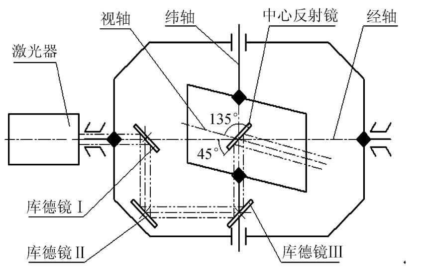 妙哉！库德光路在激光通信中的应用