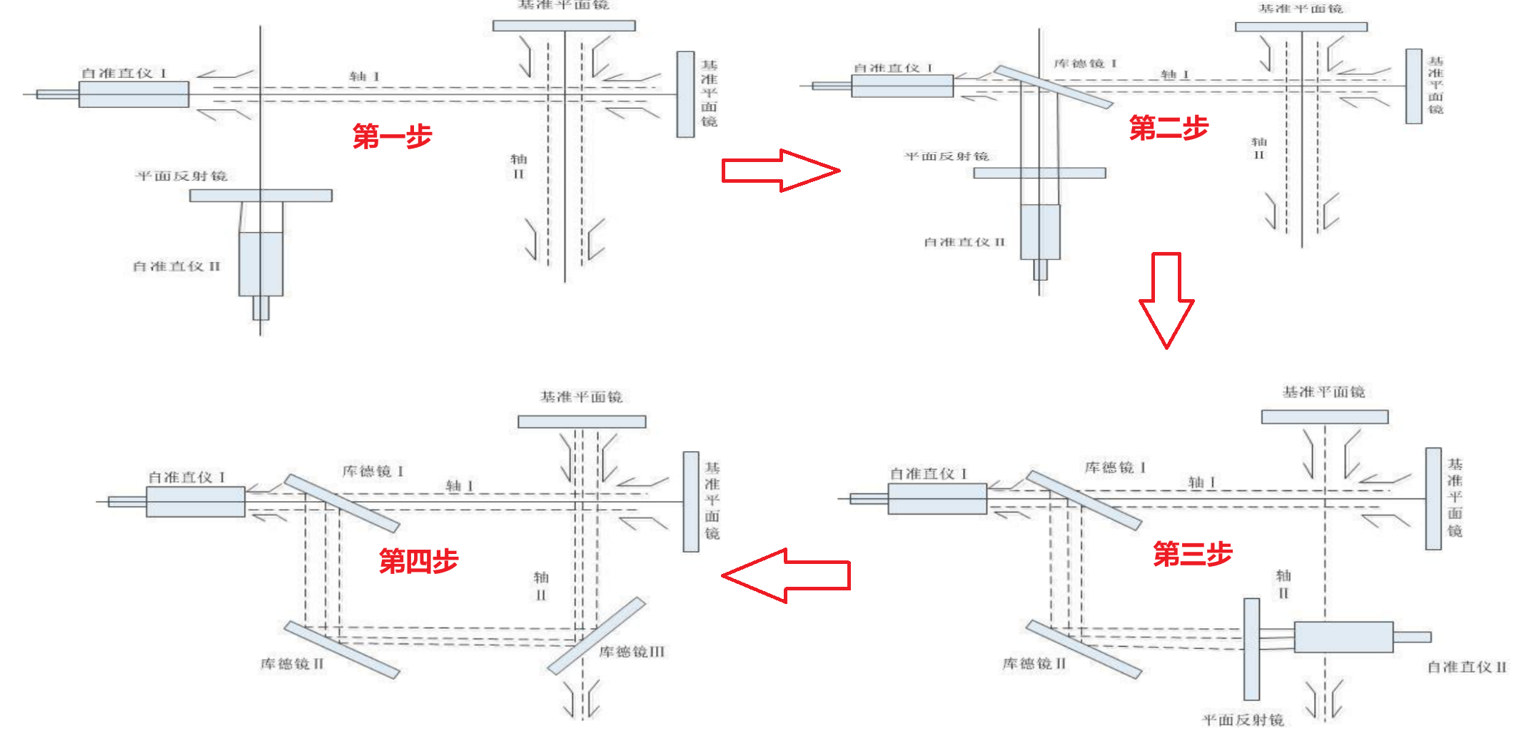 妙哉！库德光路在激光通信中的应用