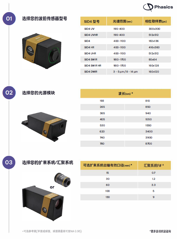 Phasics成功交付多波长深紫外Kaleo Kit套件波前测量平台 Phasics成功交付多波长深紫外Kaleo Kit套件波前测量平台