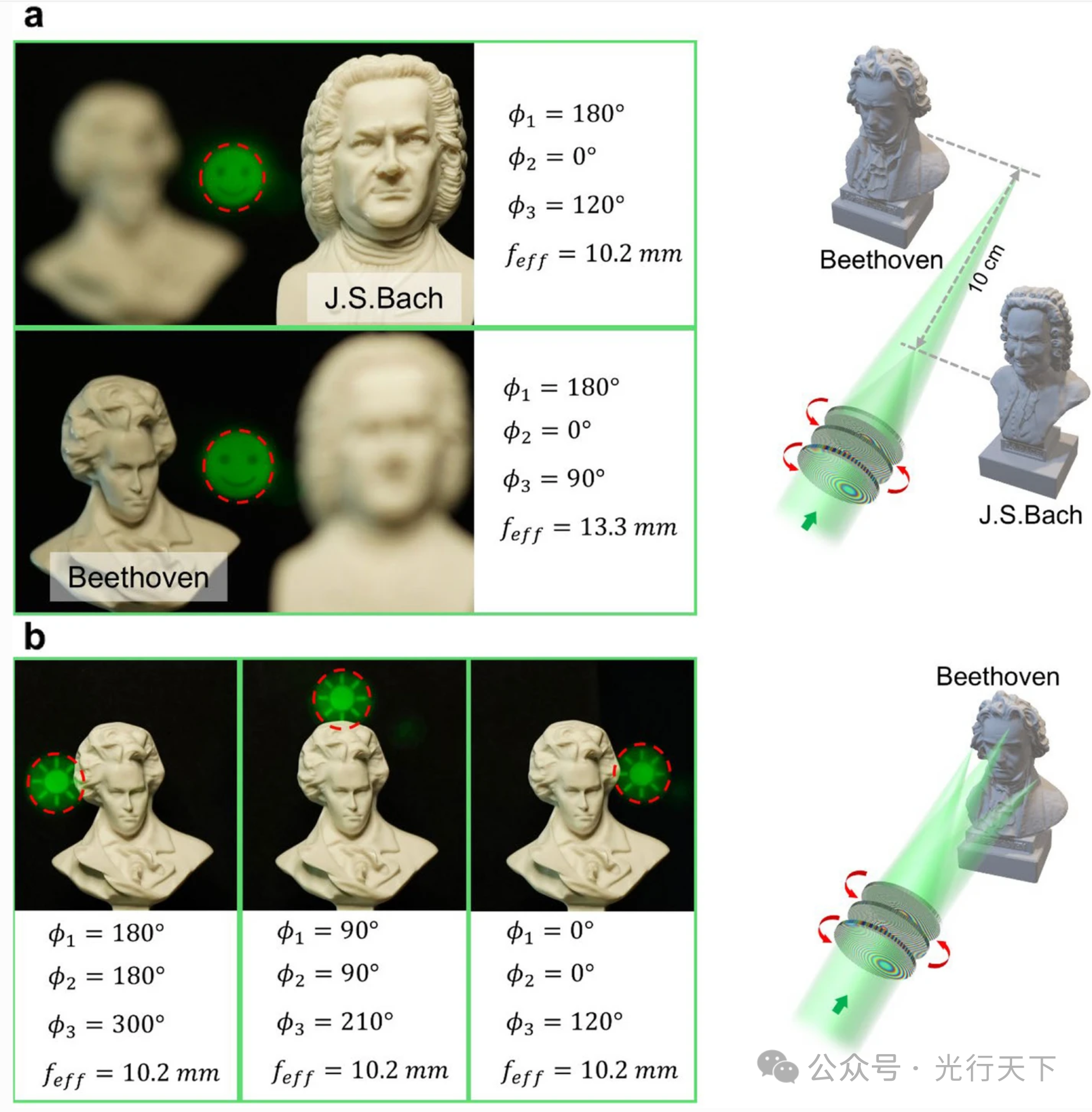 清华大学:用于增强现实显示的三维变焦超透镜设备 清华大学:用于增强现实显示的三维变焦超透镜设备