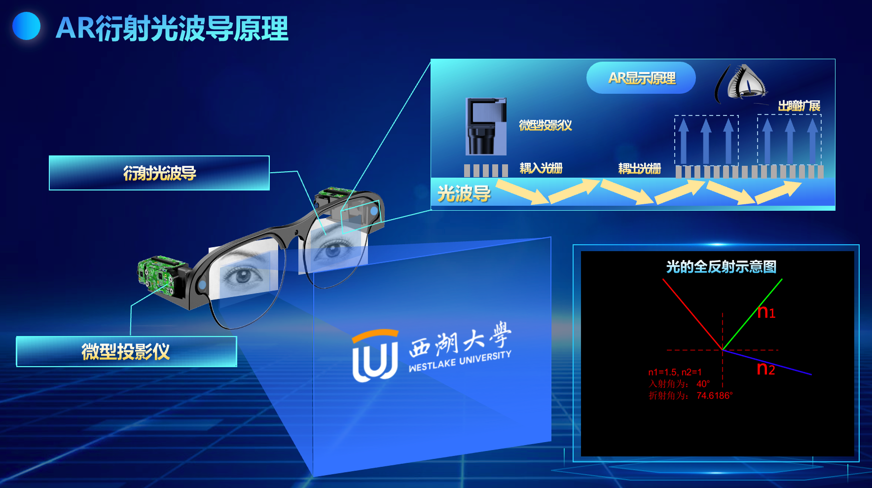 首发!“西湖制造”实现AR眼镜关键技术突破 首发!“西湖制造”实现AR眼镜关键技术突破