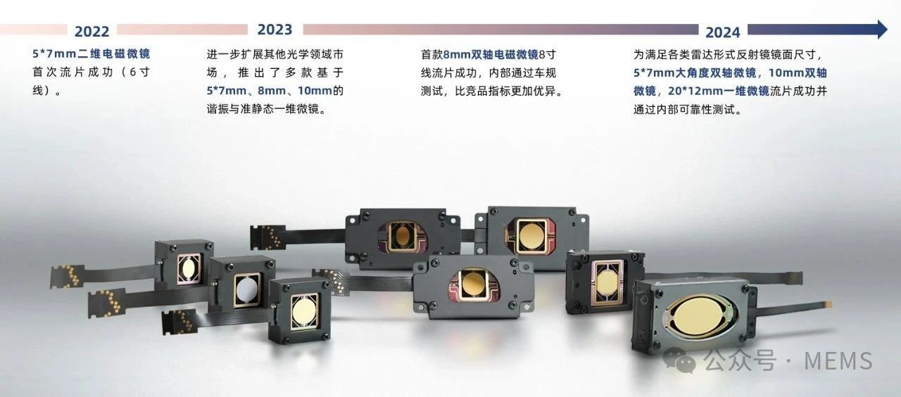 苏州感测通MEMS微镜模组环境适应性测试成绩优异，尽显产品稳定可靠