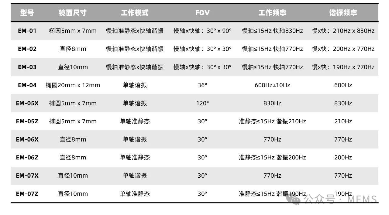 苏州感测通MEMS微镜模组环境适应性测试成绩优异，尽显产品稳定可靠