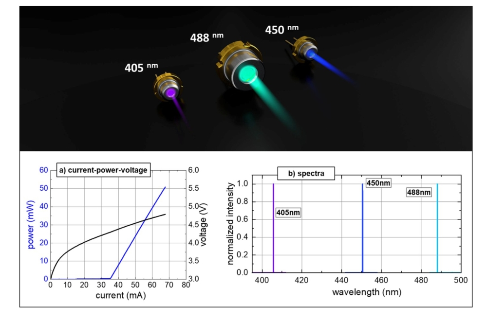 窄线宽DFB激光器的波长现达到405nm和488nm 窄线宽DFB激光器的波长现达到405nm和488nm