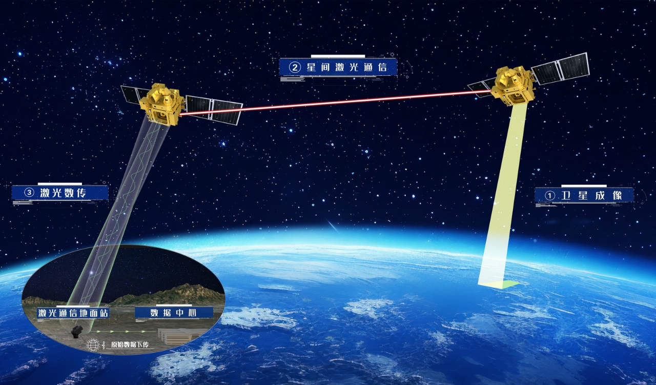 专访蓝星光域闫志欣 | 成为激光通信领域TOP1,打造全光网络生态 专访蓝星光域闫志欣 | 成为激光通信领域TOP1,打造全光网络生态